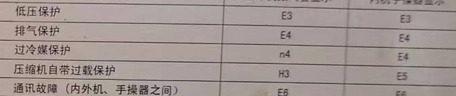 石峰空调电话在哪里找